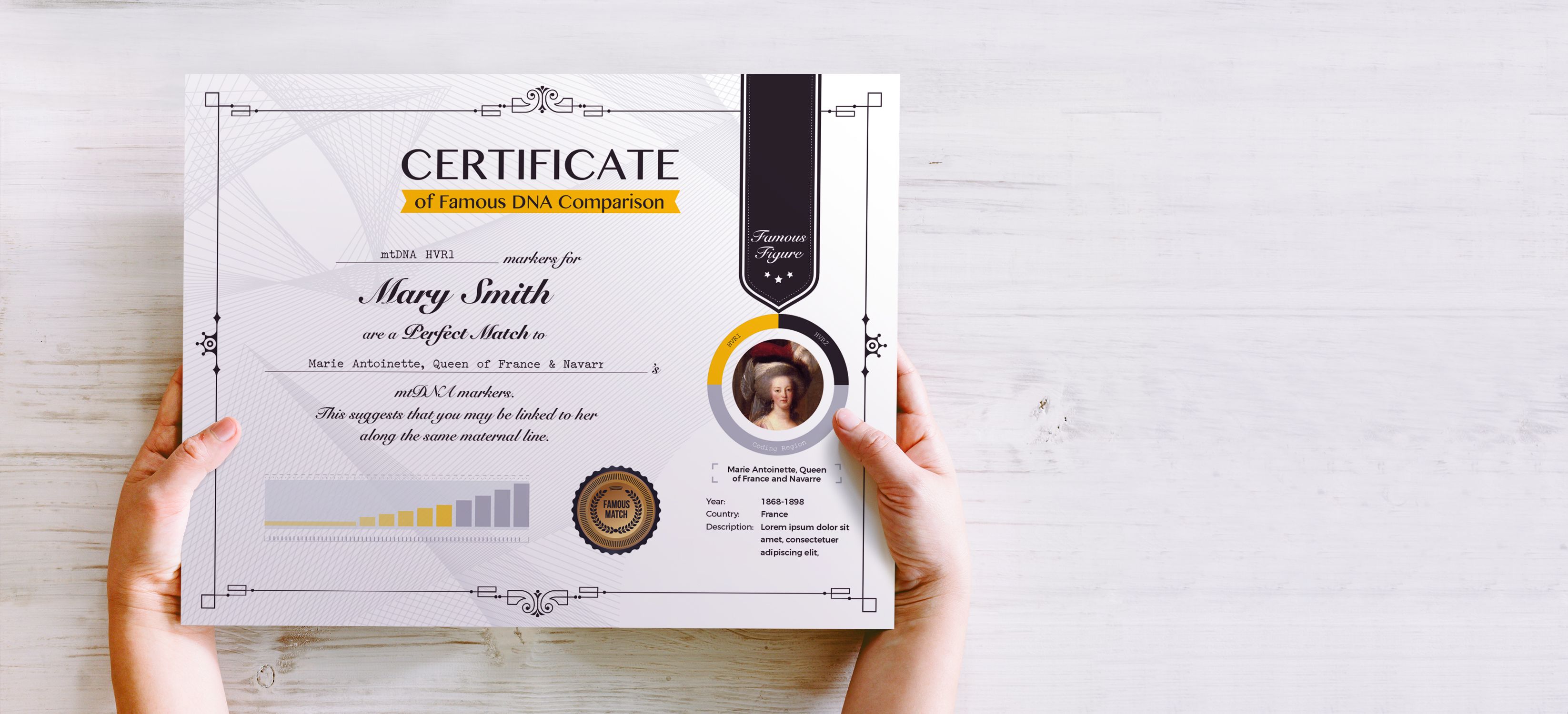 Famous DNA Match Match Famous Figures with Your DNA